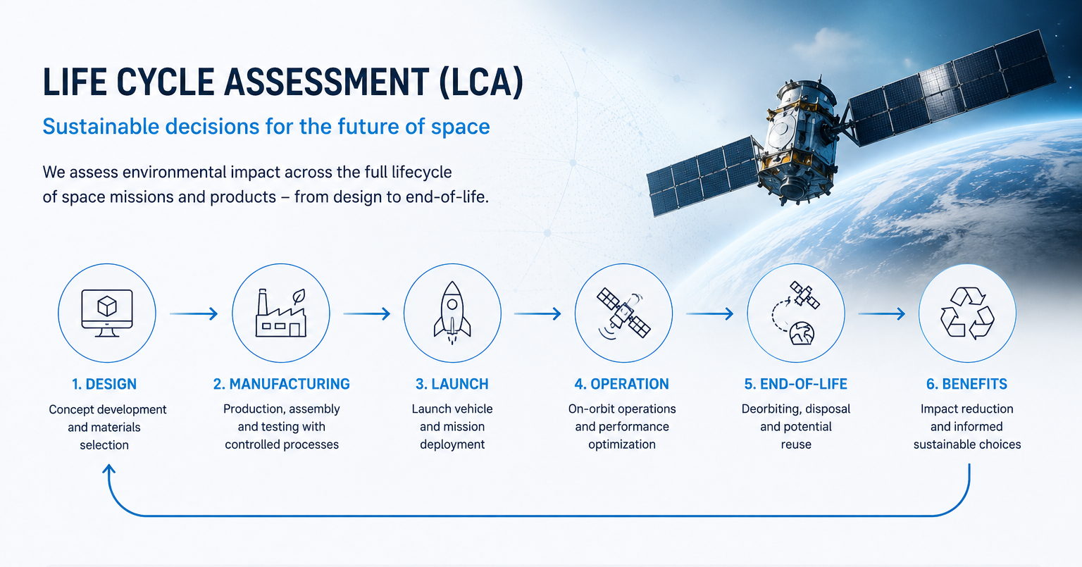 LCA_process-1